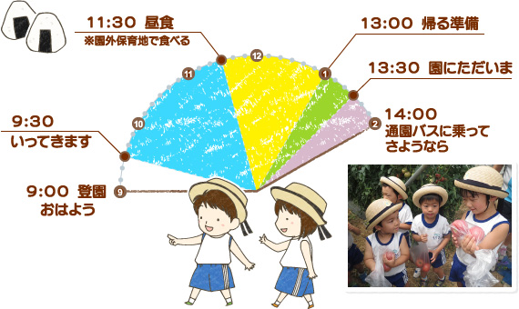 園外保育の一日
