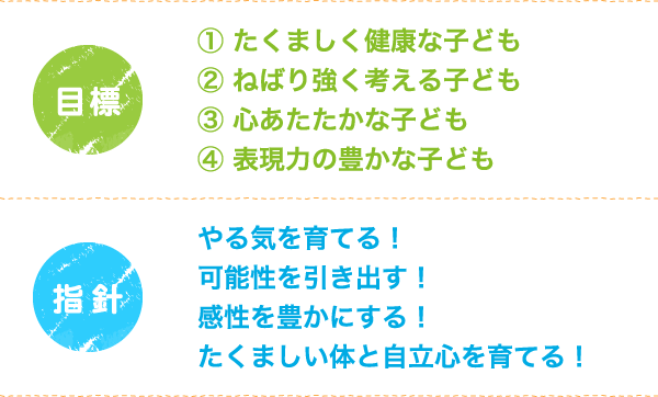 目的/指針